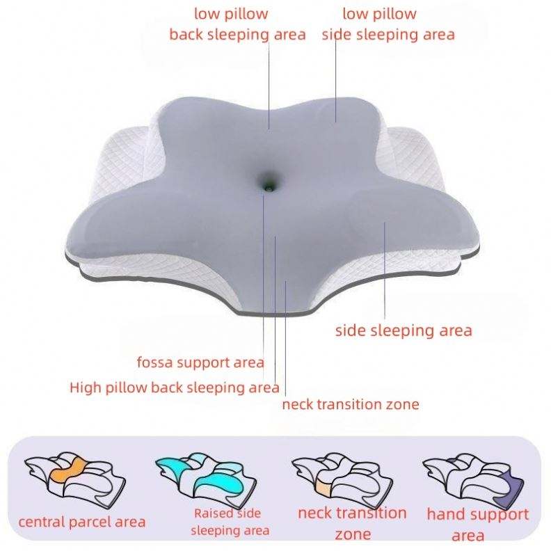 Ergonomic Cervical Memory Foam Pillow